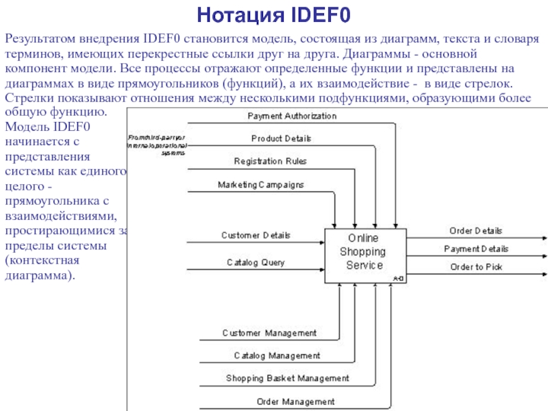 Диаграмма idefo онлайн