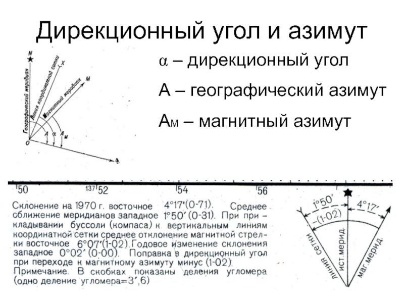 Дирекционная карта онлайн