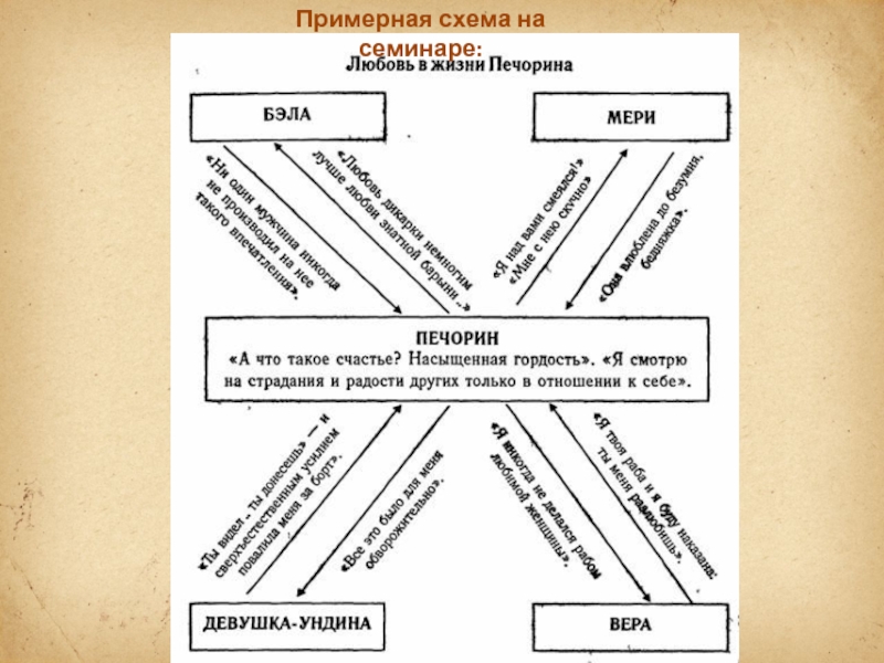 Схема развития литературы