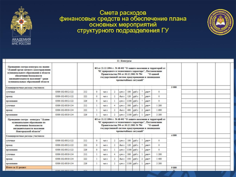 Смета расходовфинансовых средств на обеспечение плана основных мероприятийструктурного подразделения ГУ