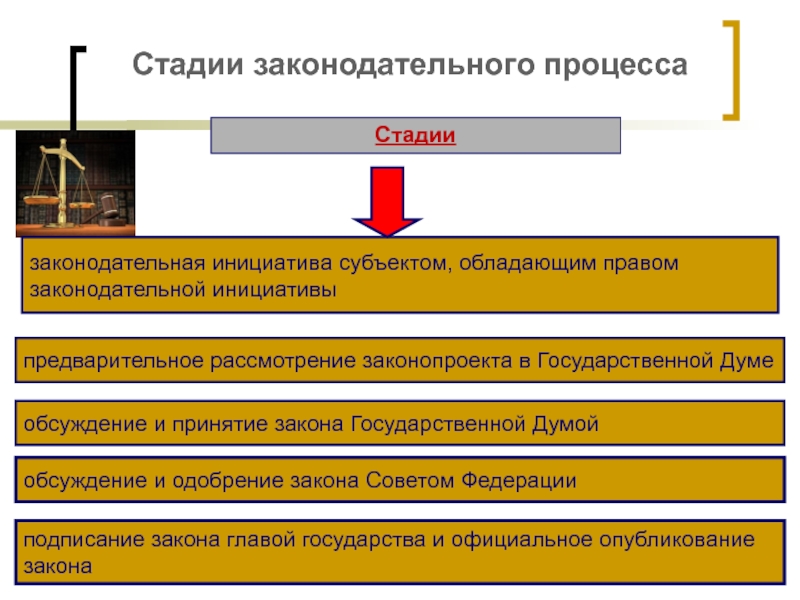 Проекты законов на рассмотрении