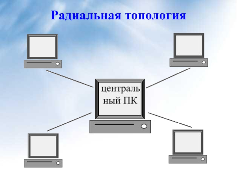 Компьютерные сети топология сетей презентация