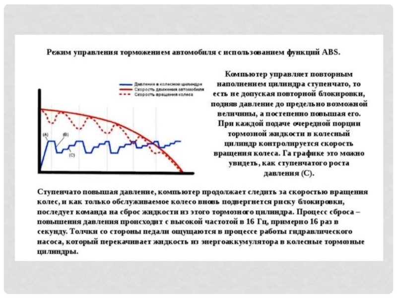 Управляемый режим. Процесс торможения автомобиля. График антиблокировочной системы. График торможения автомобиля. График торможения с АБС на автомобиле.