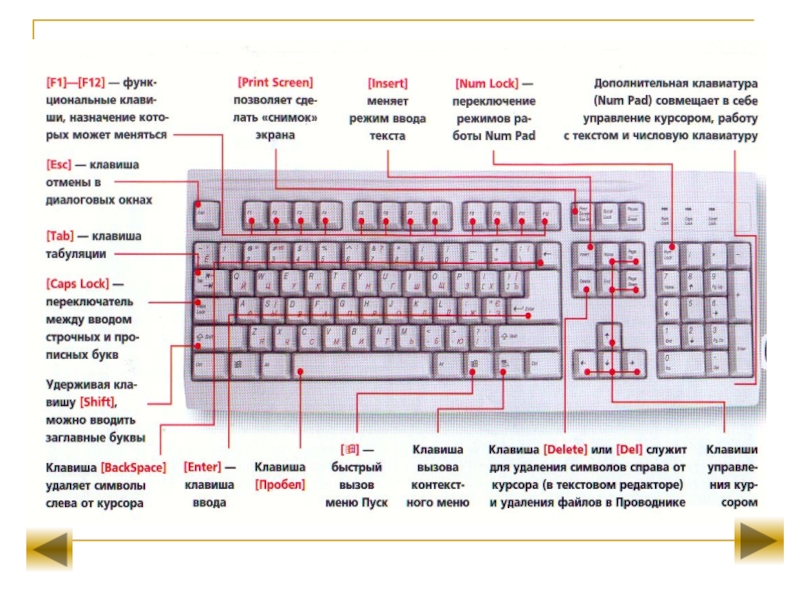 Функции клавиатуры