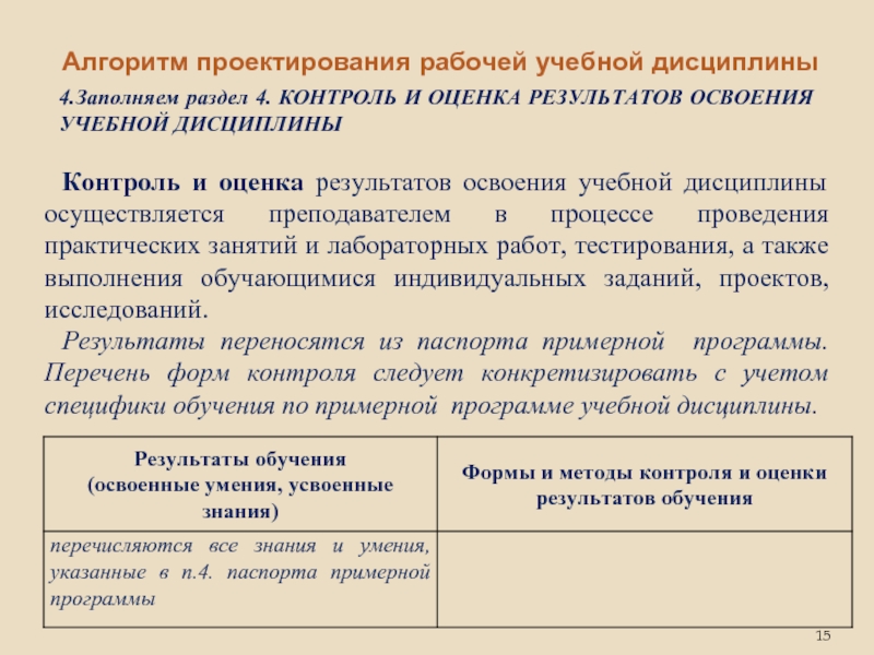 Рабочая учебная программа дисциплины. Контроль и оценка результатов освоения учебной дисциплины. Контроль и оценка результатов освоения раздела дисциплины. Алгоритм проектирования рабочей программы по дисциплине. Контроль и оценка результатов освоения практики.