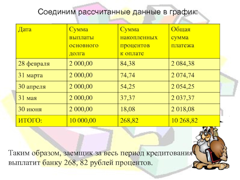 График с датами. Даты в сумме 68. 80 процентов в рублях