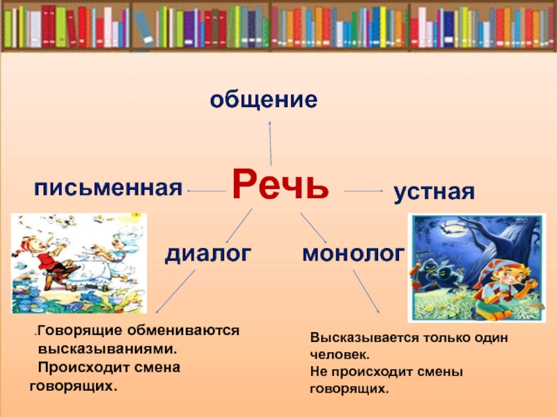 Диалог урок в 5 классе презентация