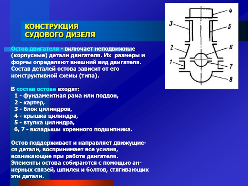 Схема судового двигателя