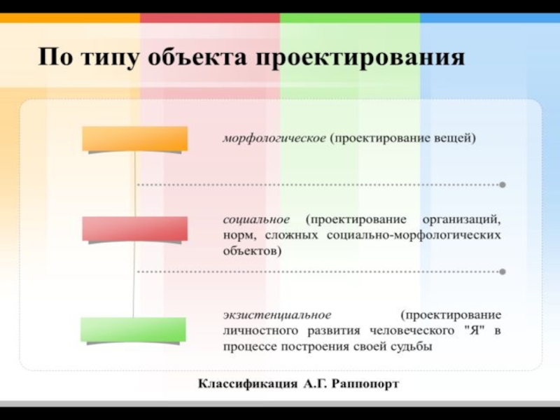 Тип проекта объекта это - 92 фото