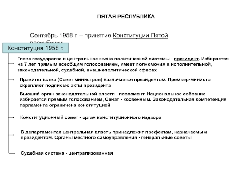 Пятой республики. Полномочия президента Франции по Конституции 1958 г. Законодательная власть по Конституции Франции 1958. Конституция 1958. Конституция Франции 1958 законодательная власть.