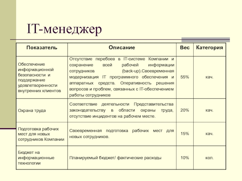 Kpi проекта пример