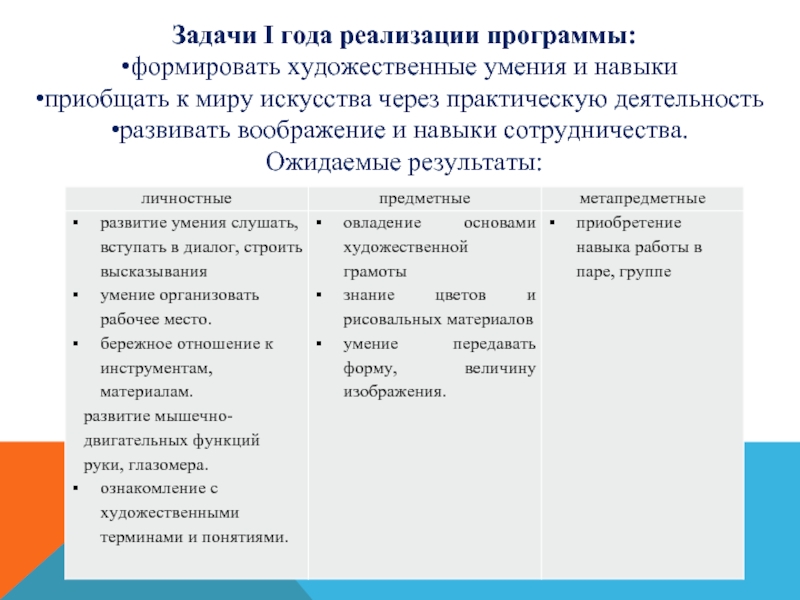 Художественные умения. Художественные навыки. Художественные умения и навыки. Понятия «Художественные навыки». Владение художественными навыками.