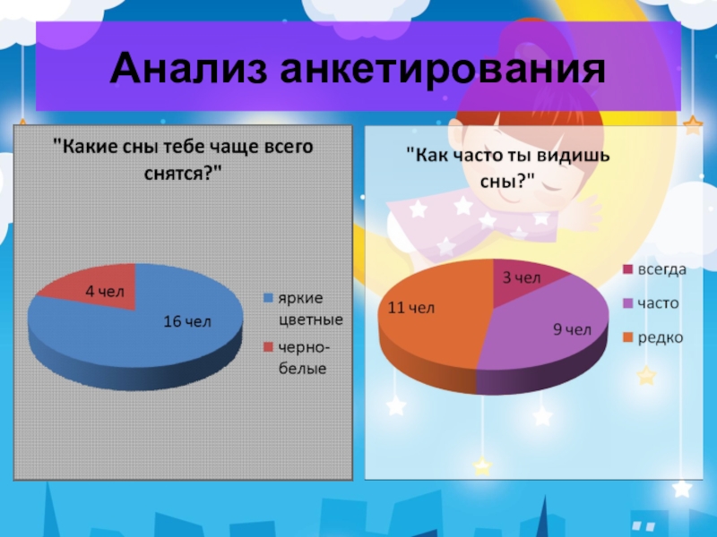 Анализ опроса. Анализ анкеты. Анализ результатов анкетирования. Анализ опроса анкетирования.