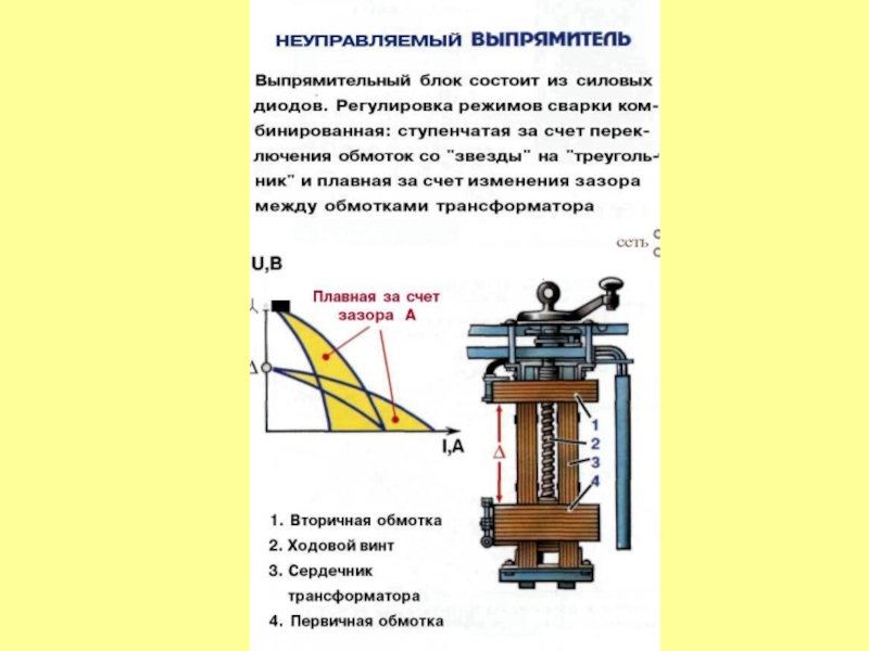 Источники питания
для сварки