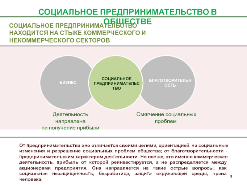 Некоммерческие проекты примеры