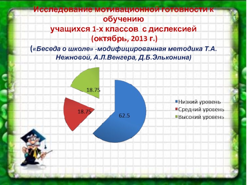 Методики изучения мотивации подростков. Исследование мотивационной готовности к школе. Методика беседа о школе т.а Нежновой.