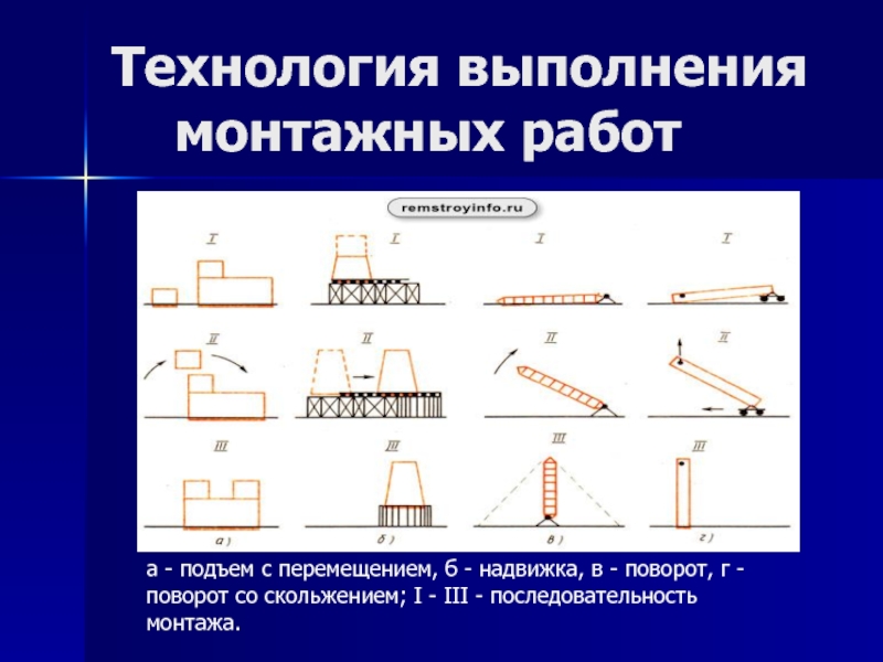 Выполнение монтажа