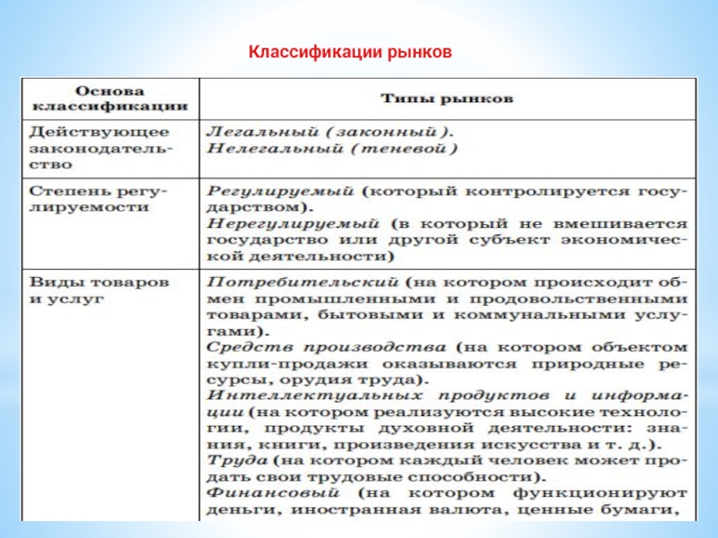 Классификация общества. . Классификация рынков по доступности жилья. 38.03.01 Экономика.