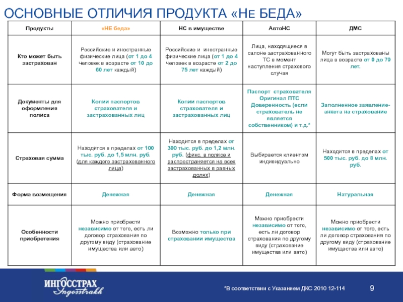 Продукты отличия. Основные отличия продукта не беда. Российская и зарубежная реклама отличия.