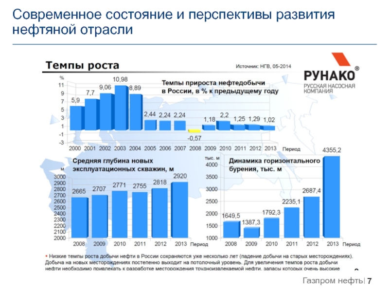 Генеральная схема развития нефтяной отрасли до 2035 года