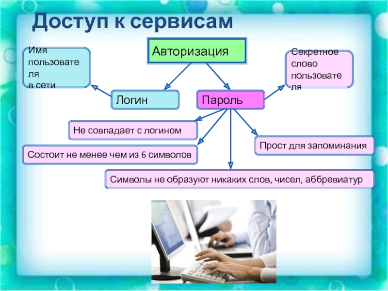 Размещение сайта в интернете 9 класс босова презентация