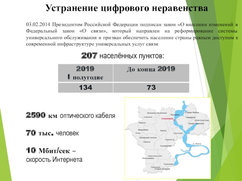 Цифровое неравенство презентация