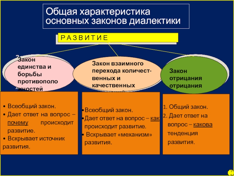 Основные категории диалектики в философии презентация