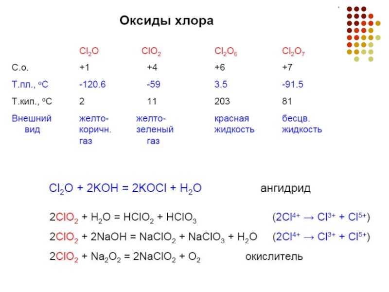 Оксид хлора ii