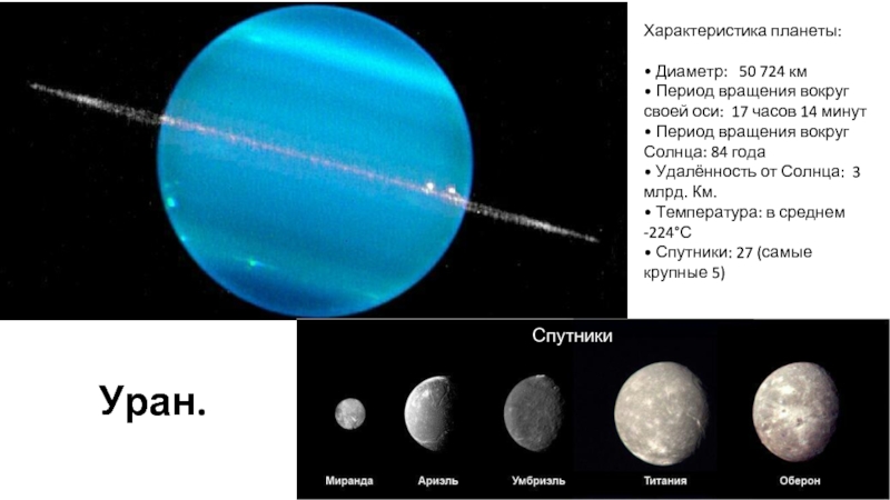 Уран.СпутникиХарактеристика планеты: • Диаметр:  50 724 км• Период вращения вокруг своей оси: 17 часов 14 минут•