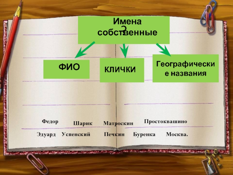 Клички географические названия. Имена собственные географические названия. К собственным именам относятся географические названия. Имена собственные в фамилии, имена, отчества. Имена клички географ названия.