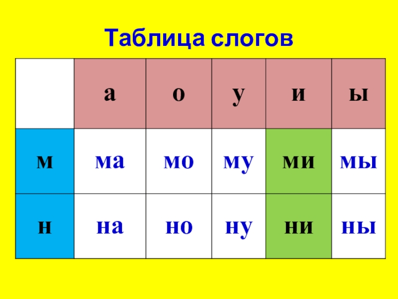 Запиши слоги. Слоговые таблицы ма МО му. Таблица слогов с буквой н. Слоговая таблица звуковая. Слоговая таблица с буквой м.