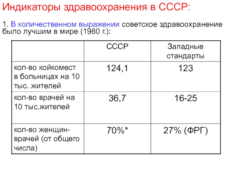 Социальное обеспечение ссср презентация