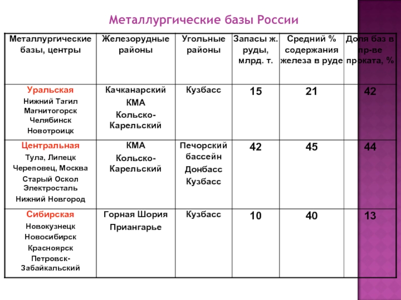 План по металлу