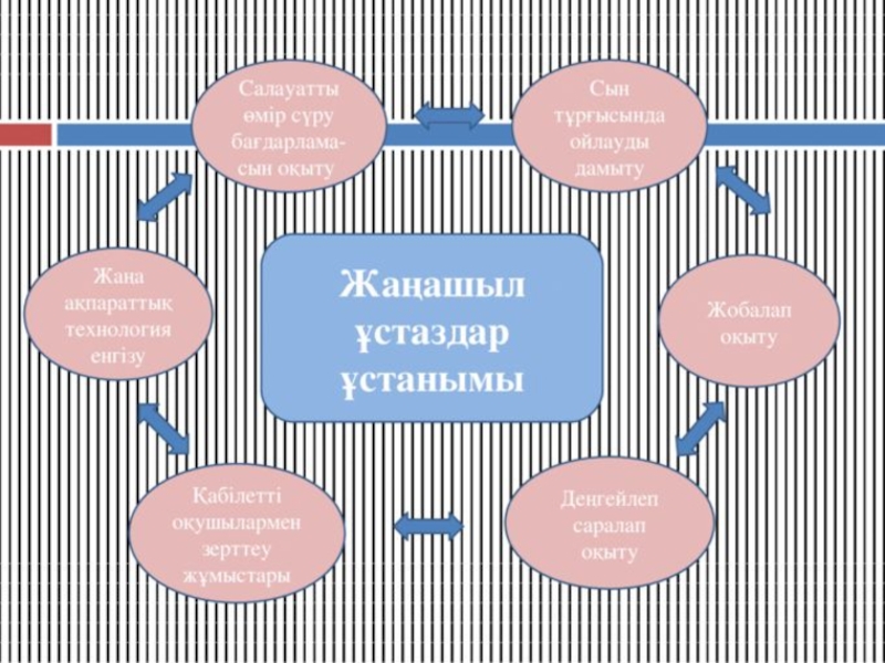 Желдің түрлеріне тізбектелген карта жасаңдар 7 сынып