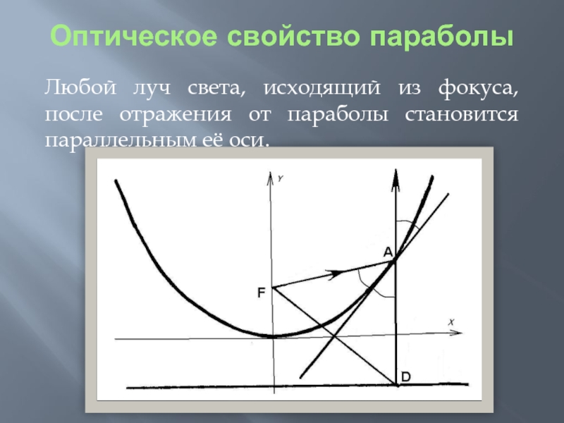 Оптическое свойство параболы. Касательная к параболе. Уравнение касательной к параболе. Свойство касательных к параболе.