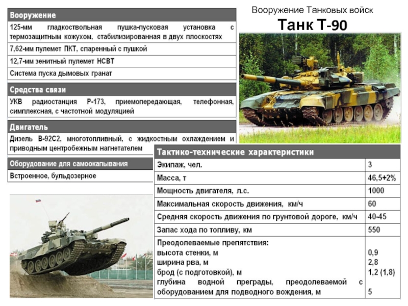 Вооружение Танковых войск Танк Т-90