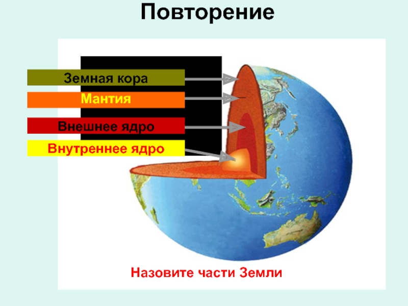 Движение земной коры мантия. Развитие земной коры. Этапы развития земной коры. Эволюция земной коры. Этапы формирования земной коры.