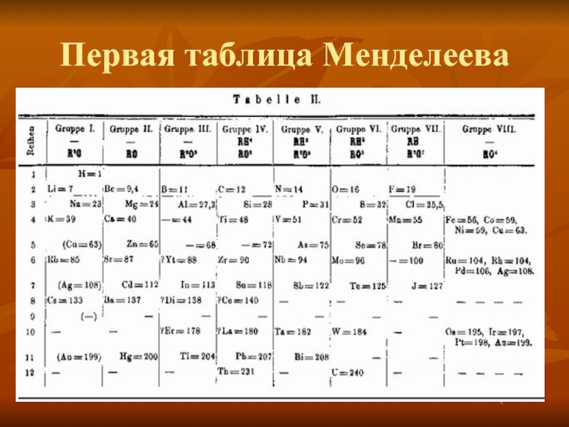 Элемент 1 01. Первая таблица Менделеева 1871. Периодическая система 1 вариант Менделеева. Периодическая таблица Менделеева 1869.
