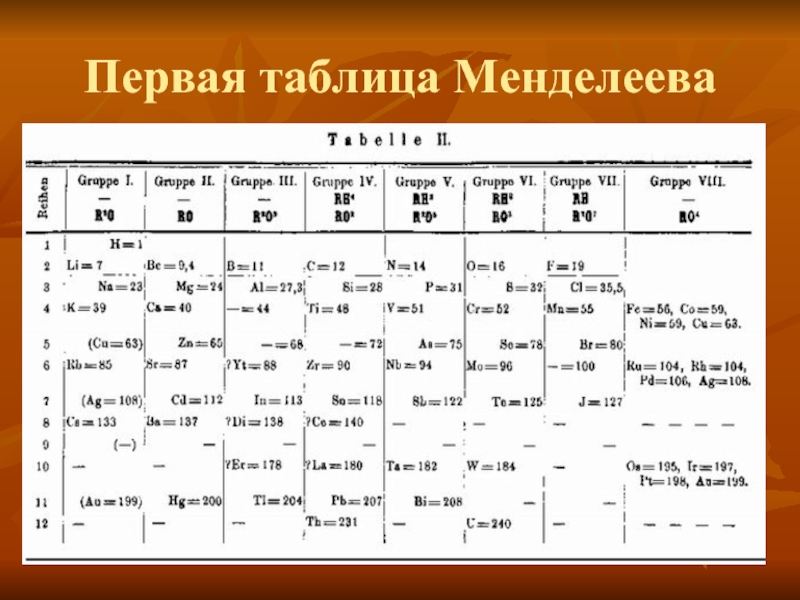 Предыдущий элемент. Первая таблица Менделеева в хорошем качестве. Первая таблица Менделеева 1869. 1 Вариант периодической системы Менделеева. Периодическая таблица Менделеева первый вариант.