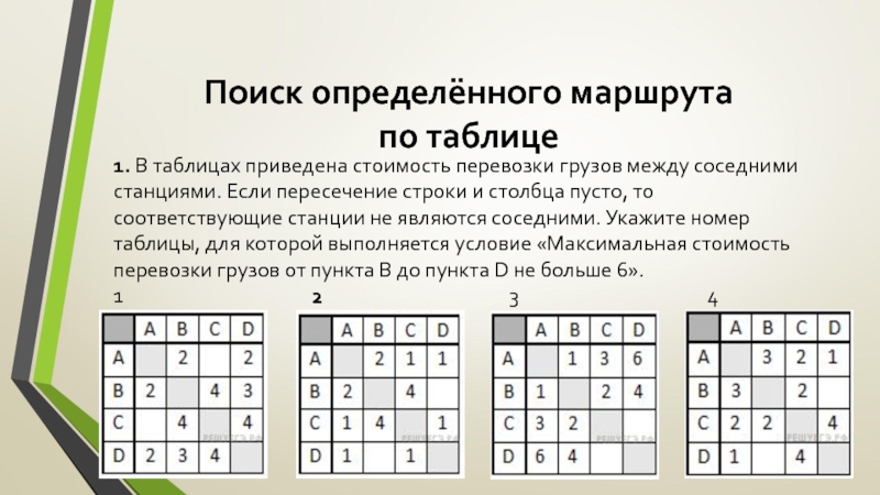 В таблице приведен возраст. В таблицах представлена стоимость перевозки грузов между соседними. В таблице приведена стоимость перевозок грузов. Если пересечение строки и столбца пусто то станции. В таблицах приведены стоимость перевозки грузов между.