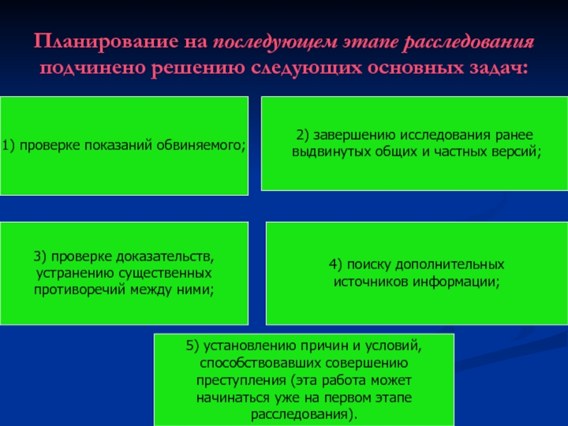 Техника планирования виды и формы планов криминалистика