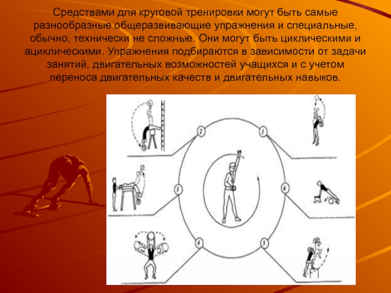 Комплекс упражнений с использованием метода круговой тренировки. Методика круговой тренировки. Схема круговой тренировки. Схема метода круговой тренировки. Опишите метод круговой тренировки.
