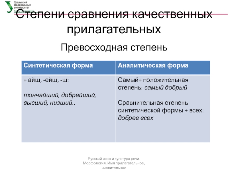 Аналитическая форма сравнительной степени прилагательных. Аналитическая форма сравнительной степени прилагательного. Синтетическая форма сравнительной степени. Качественные прилагательные в сравнительной степени.