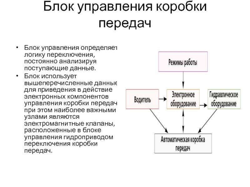 Блок передач. Блок передачи данных. Передача блока. Управление трансмиссией. Системный запрос.