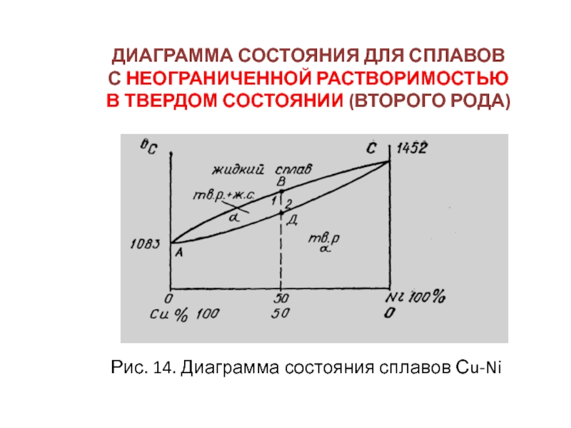 Диаграмма состояния твердого сплава