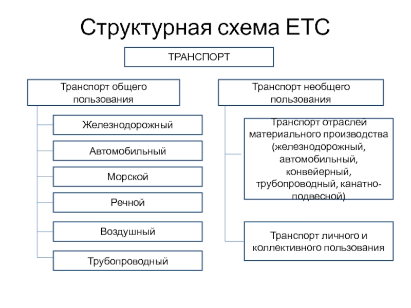 Элементы транспортной инфраструктуры схема