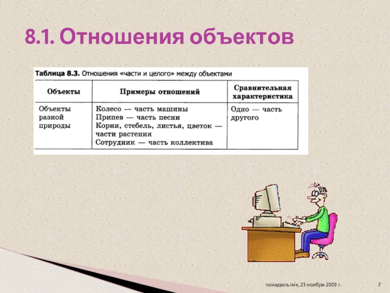 Отношения между объектами 3 класс информатика презентация