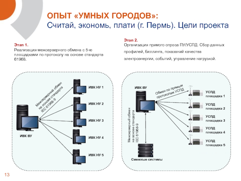 Карта умных городов