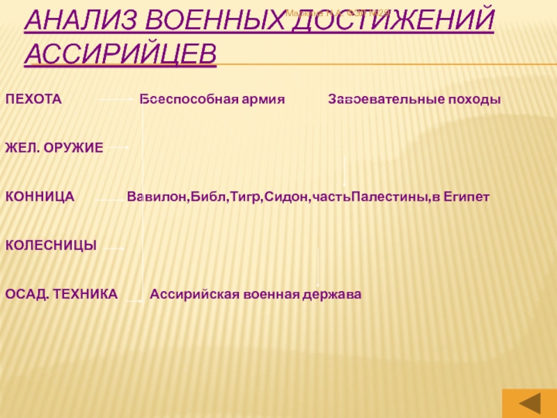 Достижения ассирийцев. Военные достижения ассирийцев. Анализ войны. Одна из причин военных успехов ассирийцев. Одна из причин военных успехов ассирийцев 5 класс.