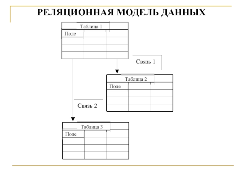 Реляционная организация данных. Реляционная модель базы данных схема. Реляционная модель данных схема базы данных. 4. Реляционная модель данных. Реляционная СУБД схема.